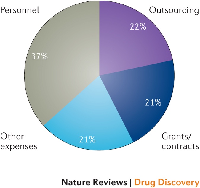 Cost of clinical trials 2017