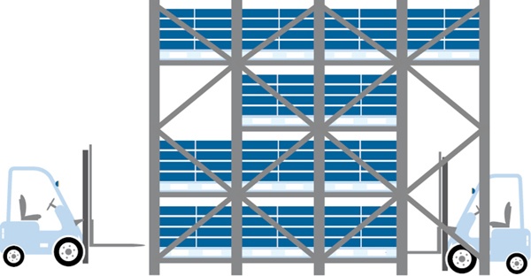 Grafik eines Durchfahrregallager