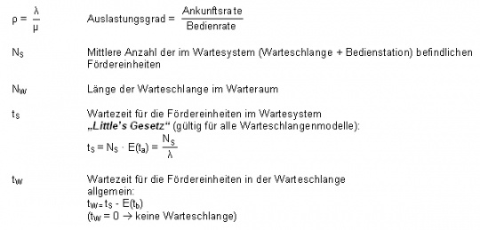 Mathematische Bezeichnung zu den wichtigsten Kenngrößen