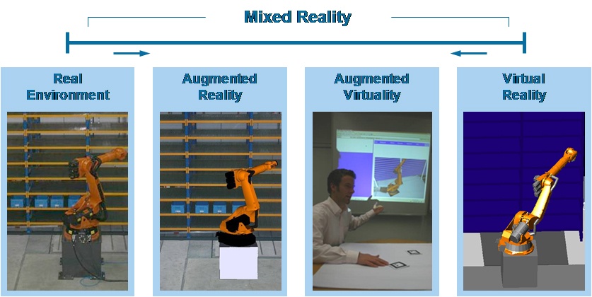 Abgrenzung der Augmented Reality von der Realität bzw. der virtuellen Realität