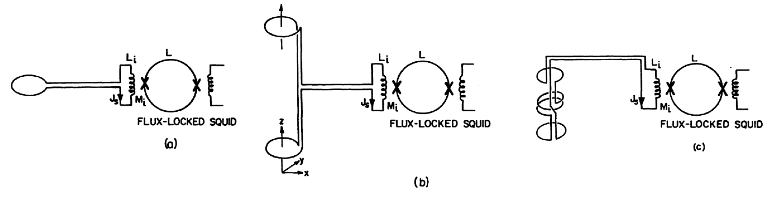 File:Detection of flux quantization (test setup).svg - Wikimedia Commons