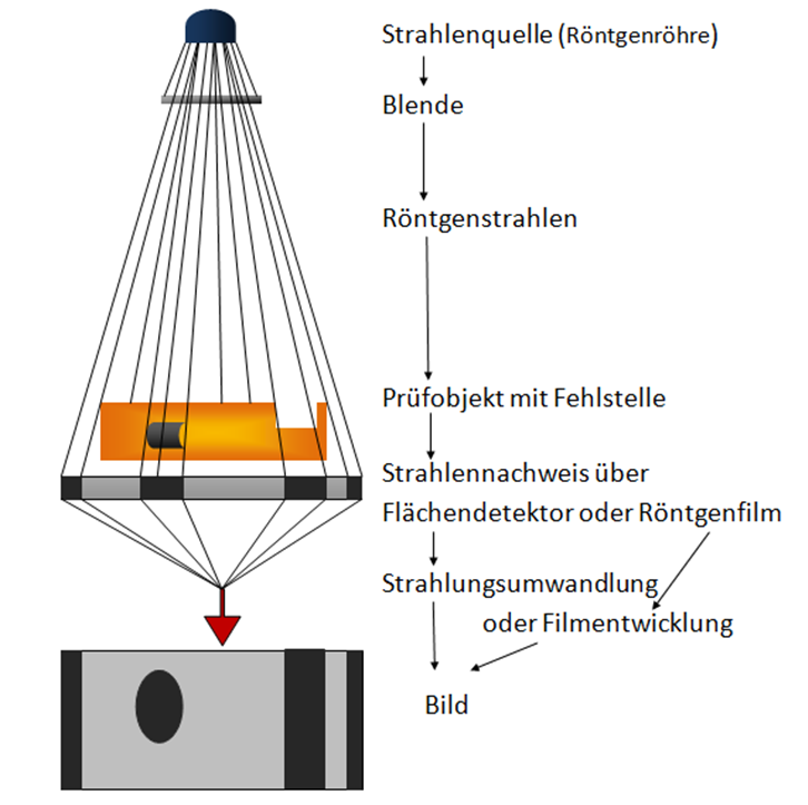 Röntgentomographie - ZfP - BayernCollab