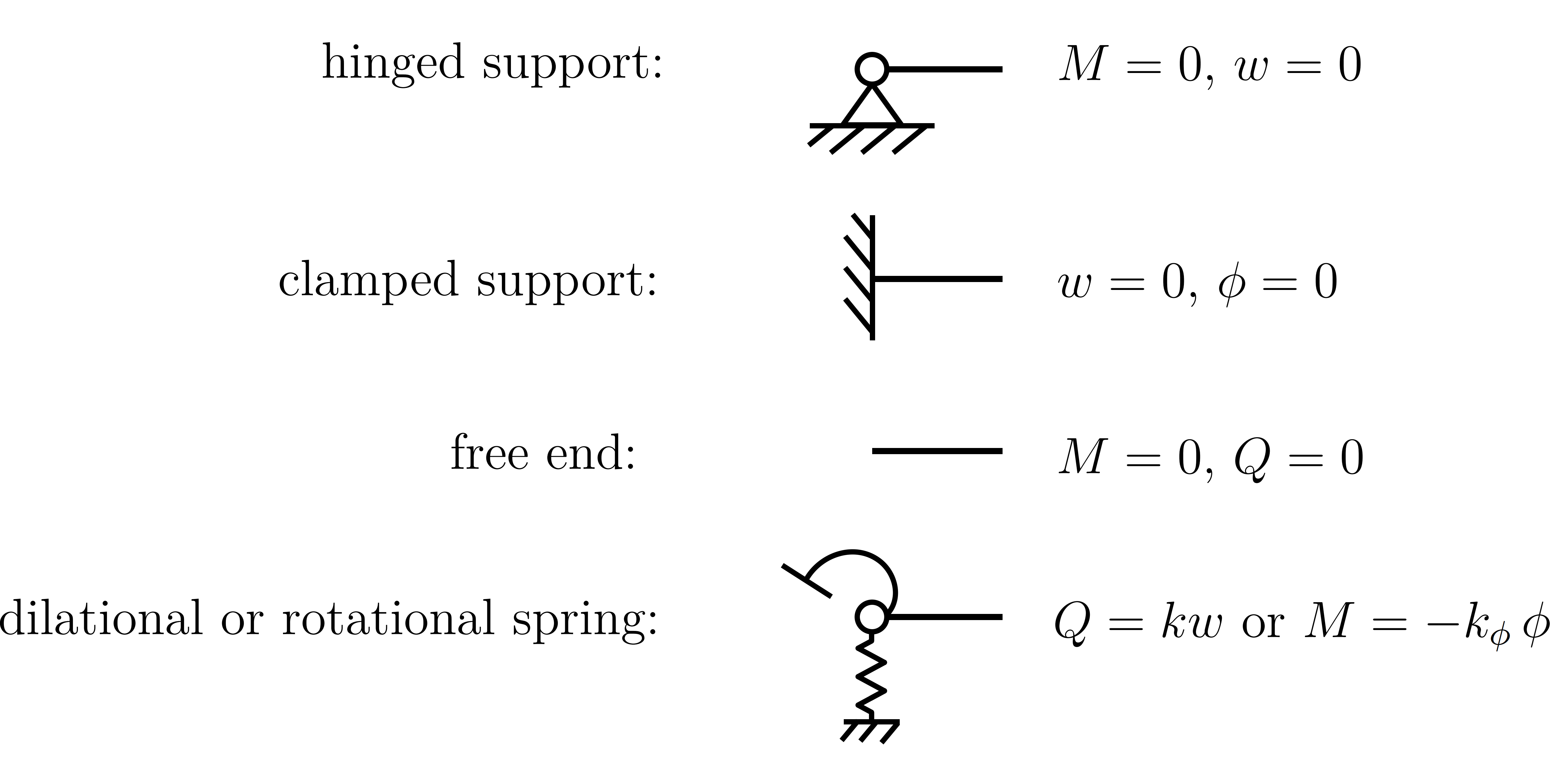 spatial boundary conditions