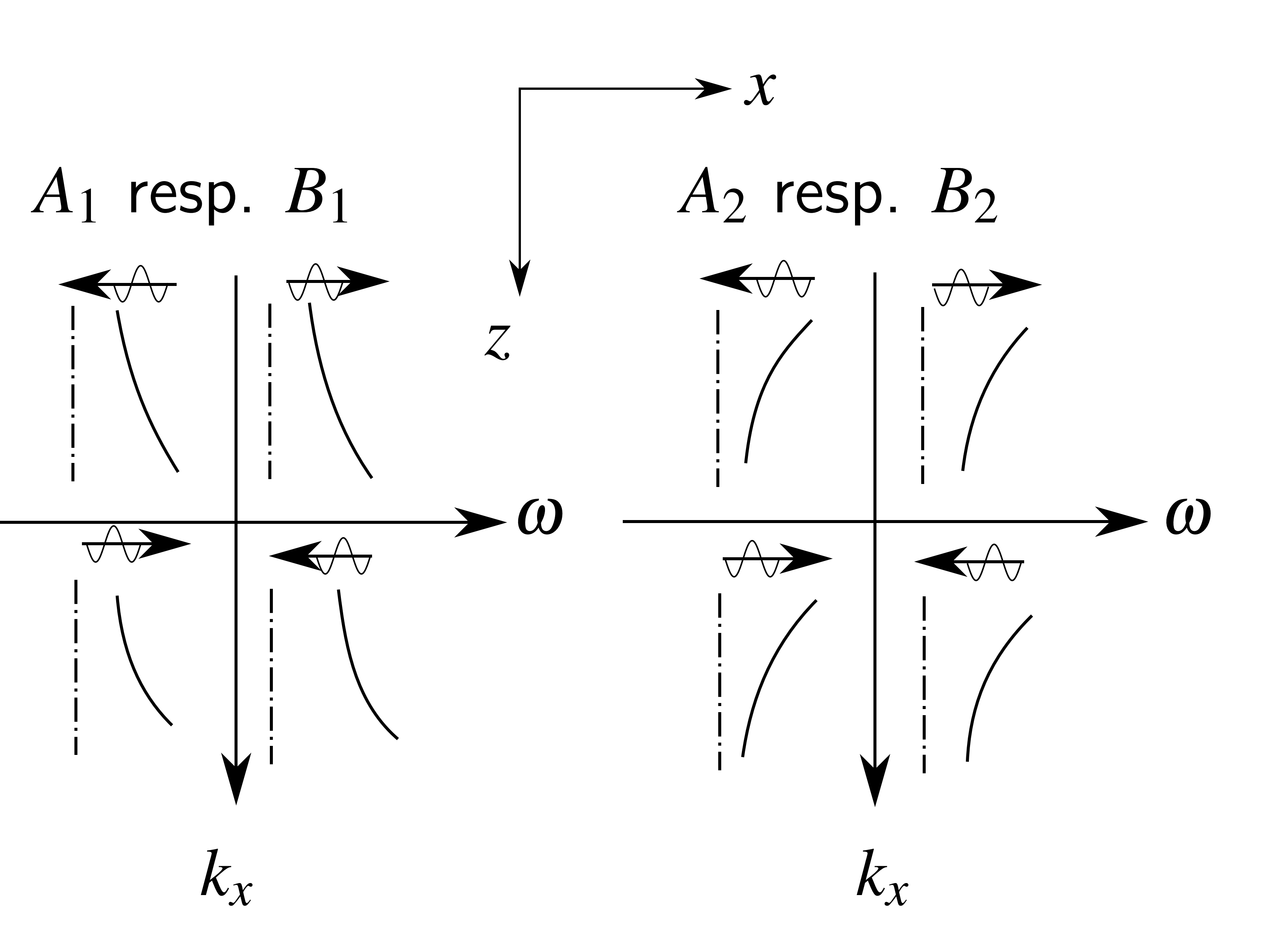 Surface Waves