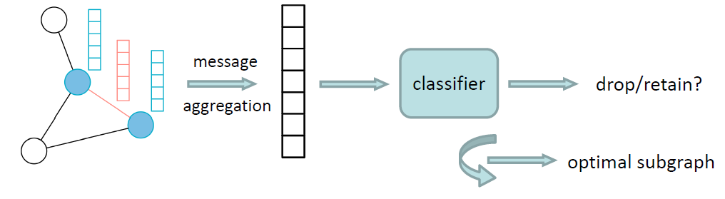 Basic Idea of GraphMask
