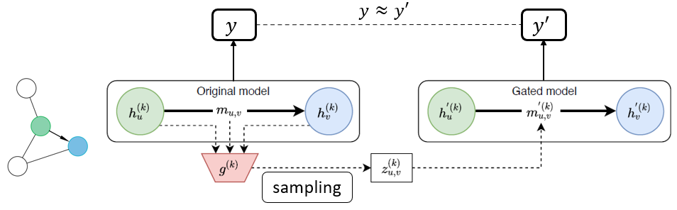 inference process