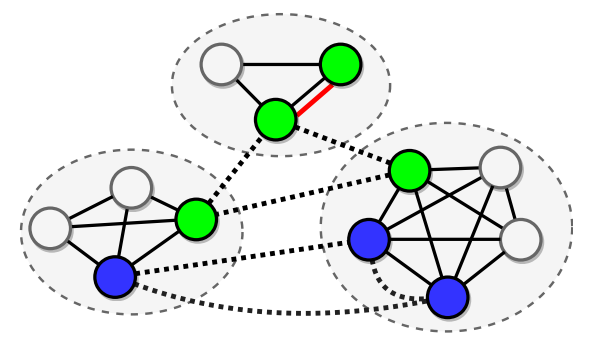 QA_graph
