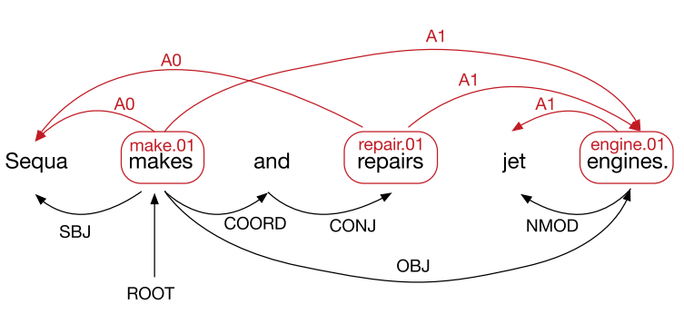 SRL_example