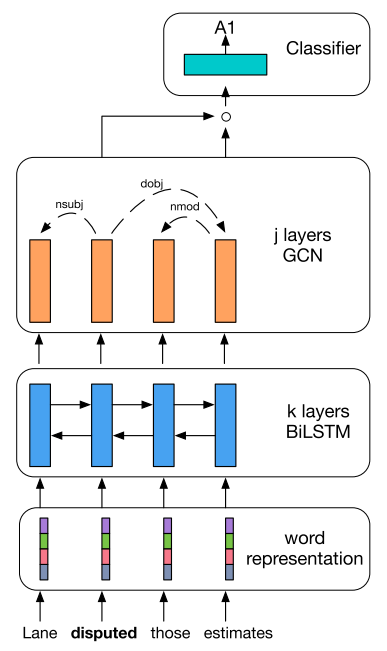 SRL_model