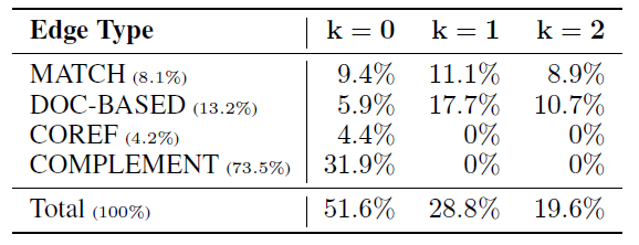 QA_retained-distribution