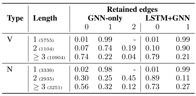 SRL_retained-edges-distribution