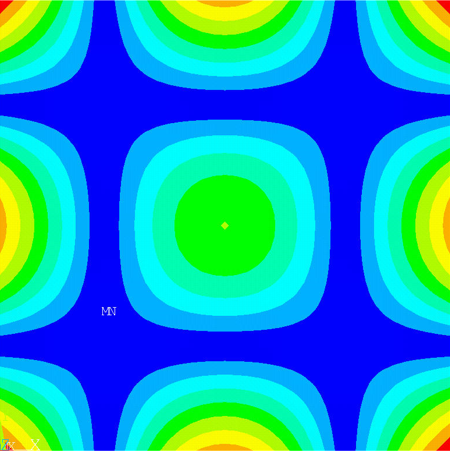 Eigenmode of a harmonically excited plate