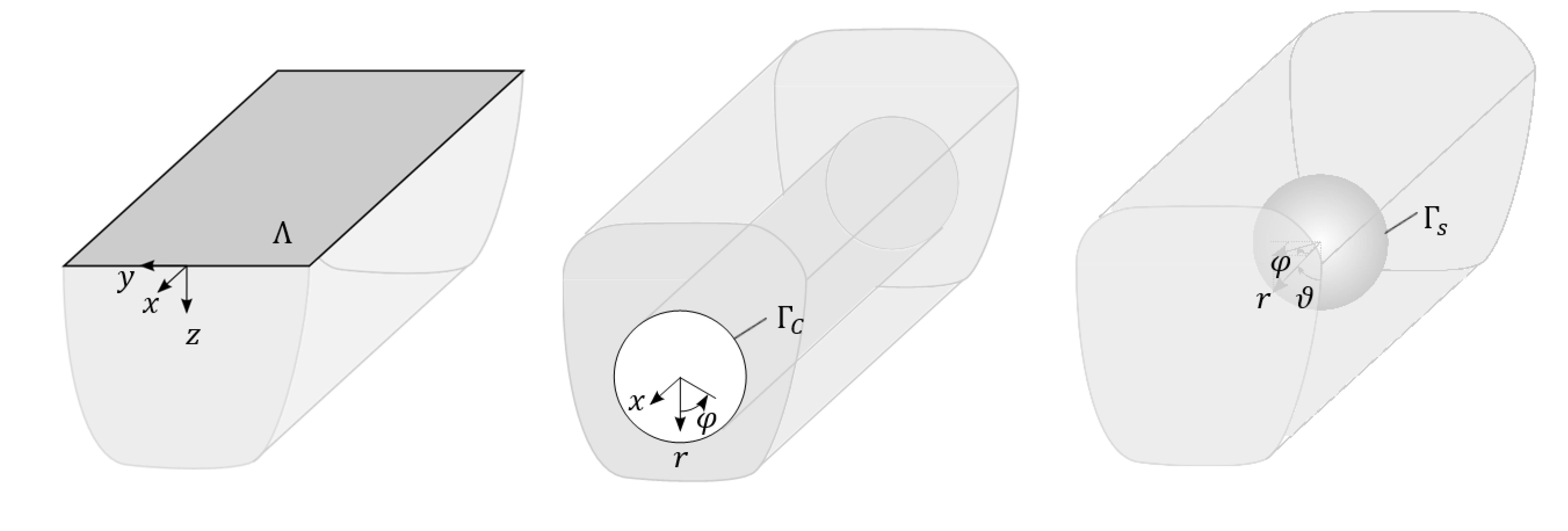 Fundamental Systems