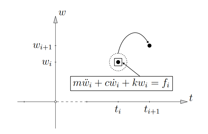 test for heading