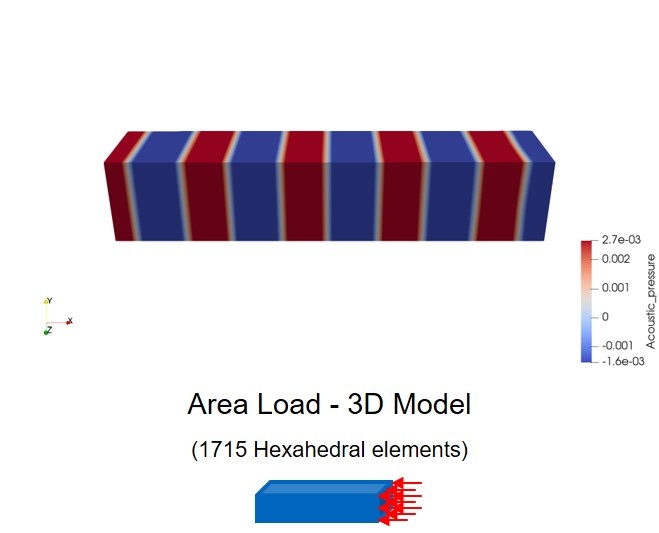 Three dimensional acoustic cavity with area load