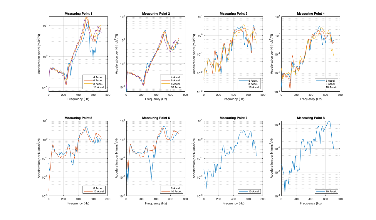 frequency response function - HaXAn