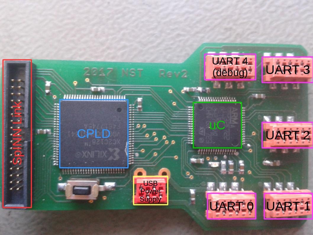 Interface Board