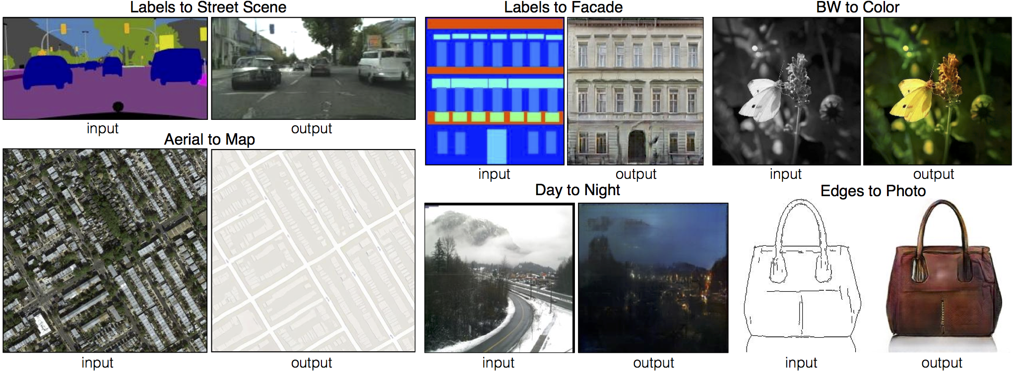 different domains of the image