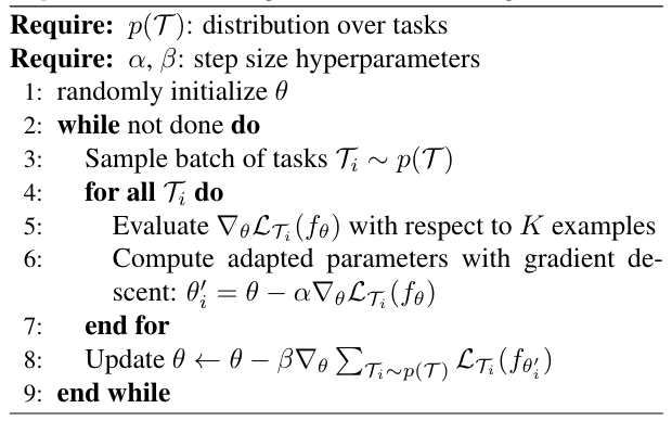 Figure 1. Model-agnostic meta learniong (MAML) algorithm