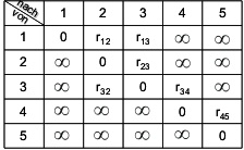 Beispiel Bewertungsmatrix