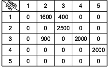 Beispiel einer Belastungsmatrix