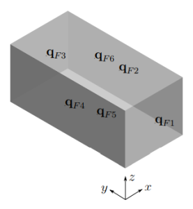 Three-dimensional unit-cell with dofs at the faces