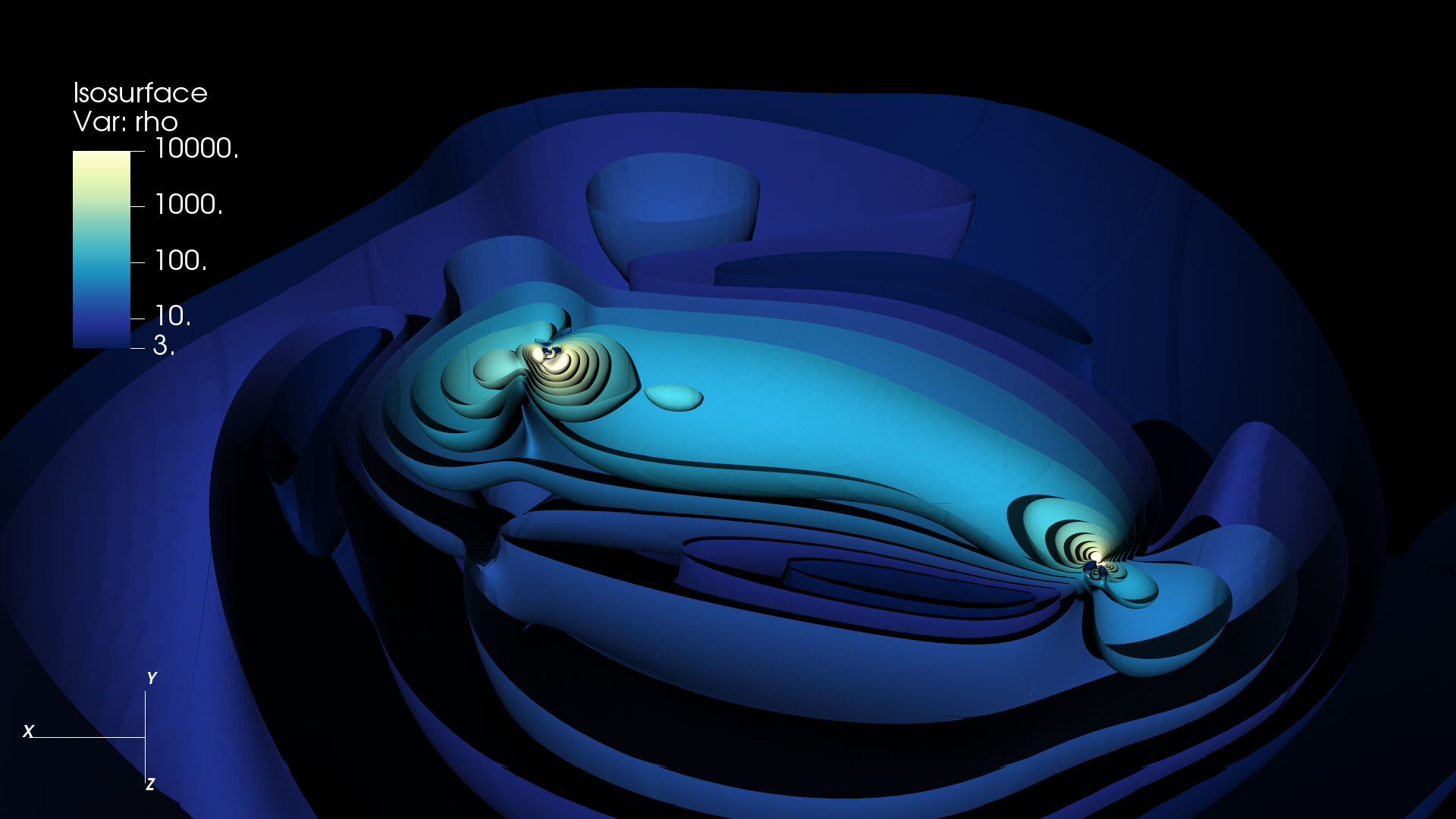 Dark Matter density